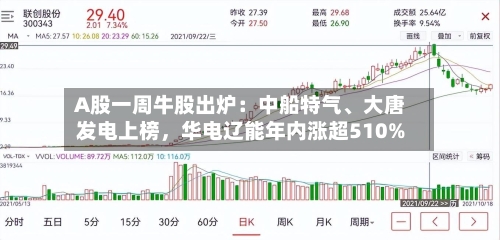 A股一周牛股出炉：中船特气、大唐发电上榜，华电辽能年内涨超510%