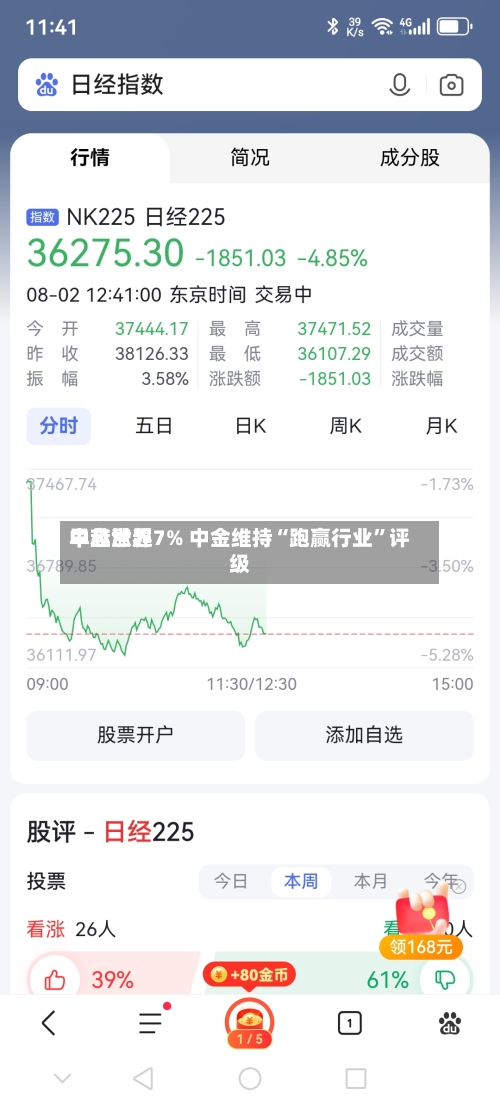 中芯世界早盘涨超7% 中金维持“跑赢行业”评级
