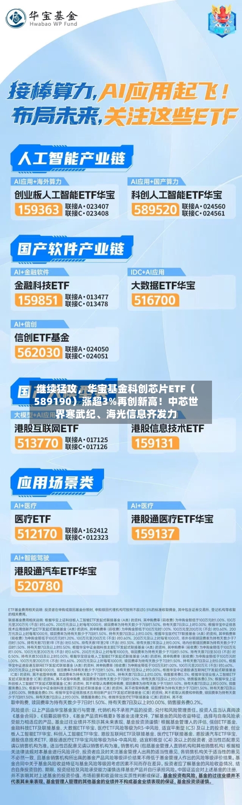 继续猛攻，华宝基金科创芯片ETF（589190）涨超3%再创新高！中芯世界、寒武纪、海光信息齐发力