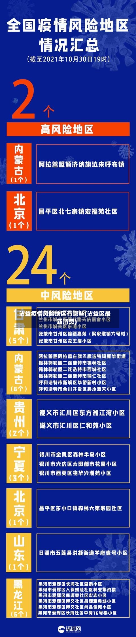 沾益疫情风险地区有哪些(沾益区最新消息)
