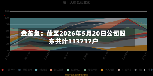 金龙鱼：截至2026年5月20日公司股东共计113717户