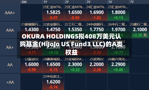 OKURA HOLDINGS拟408万美元认购基金(HiJoJo US Fund3 LLC)的A类权益
