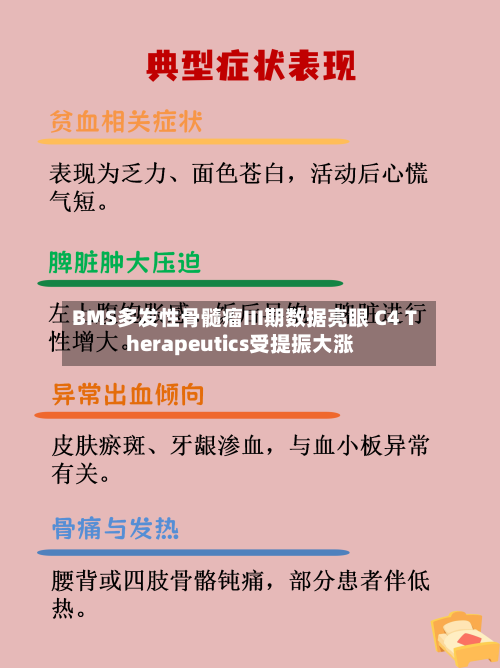 BMS多发性骨髓瘤III期数据亮眼 C4 Therapeutics受提振大涨