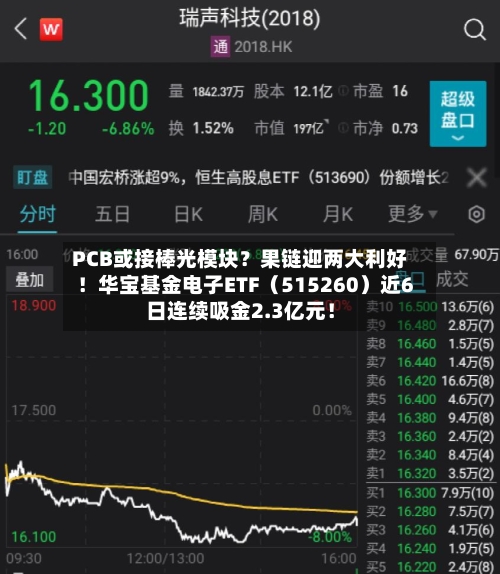 PCB或接棒光模块？果链迎两大利好！华宝基金电子ETF（515260）近6日连续吸金2.3亿元！