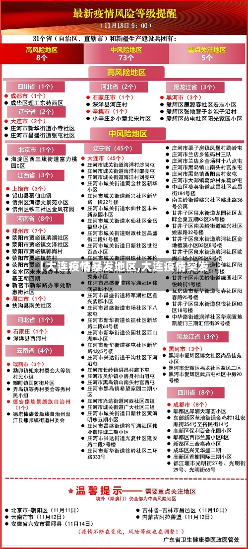 【大连疫情暴发地区,大连疫情突发】