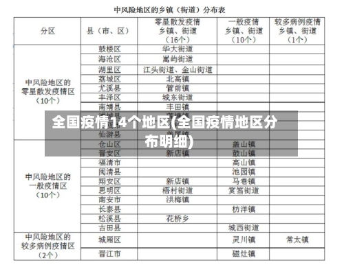 全国疫情14个地区(全国疫情地区分布明细)