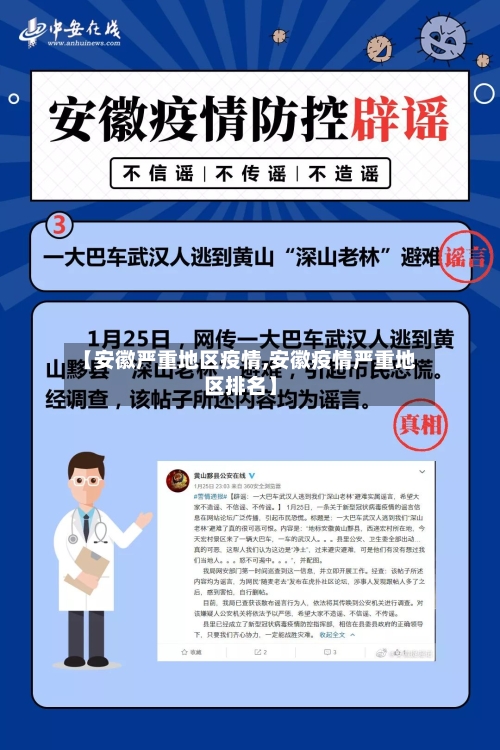 【安徽严重地区疫情,安徽疫情严重地区排名】