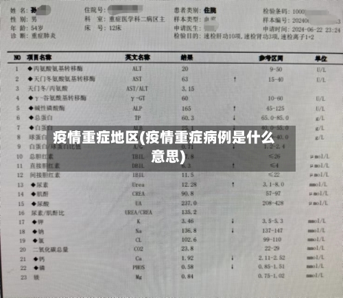疫情重症地区(疫情重症病例是什么意思)