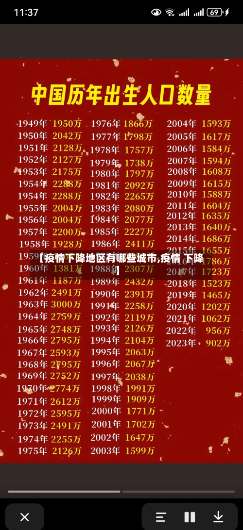 【疫情下降地区有哪些城市,疫情 下降】