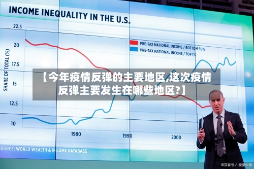 【今年疫情反弹的主要地区,这次疫情反弹主要发生在哪些地区?】