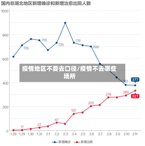 疫情地区不要去口径/疫情不去哪些场所