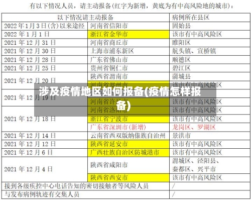 涉及疫情地区如何报备(疫情怎样报备)