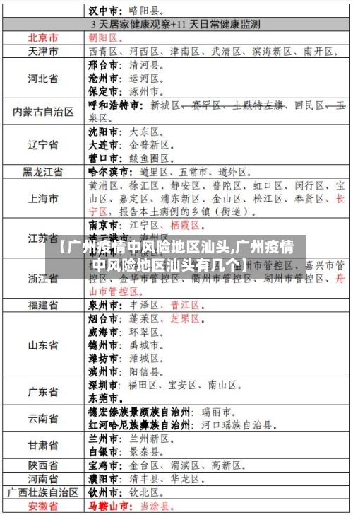 【广州疫情中风险地区汕头,广州疫情中风险地区汕头有几个】