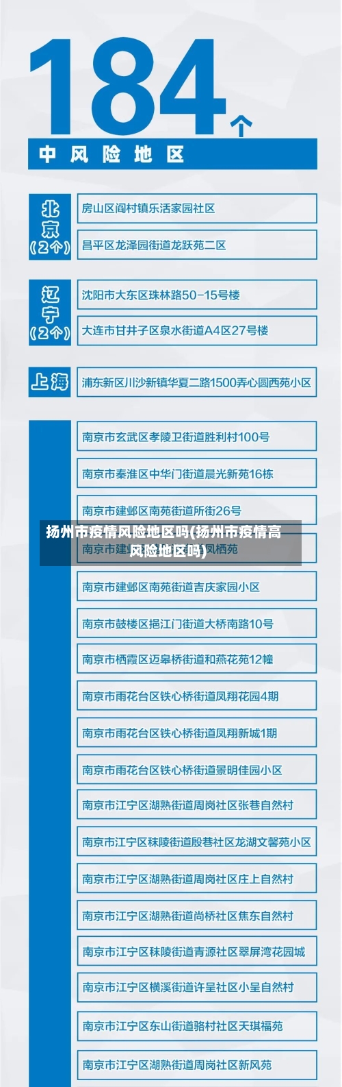 扬州市疫情风险地区吗(扬州市疫情高风险地区吗)