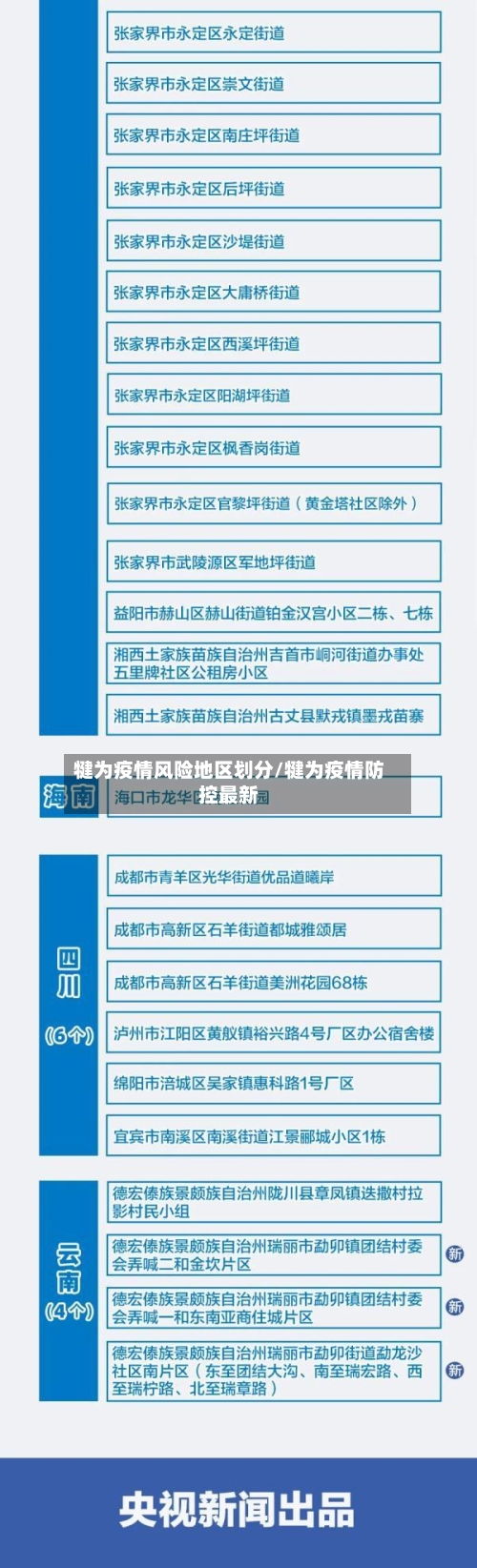 犍为疫情风险地区划分/犍为疫情防控最新