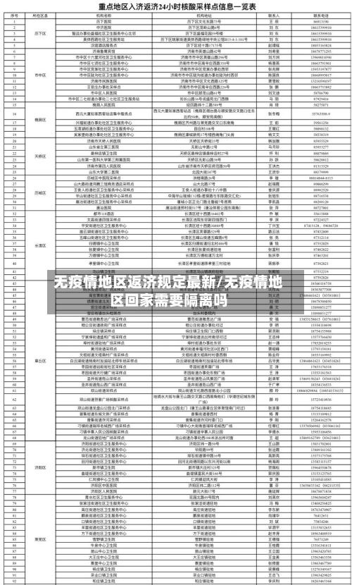 无疫情地区返济规定最新/无疫情地区回家需要隔离吗