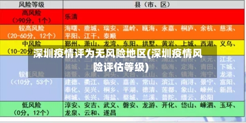 深圳疫情评为无风险地区(深圳疫情风险评估等级)
