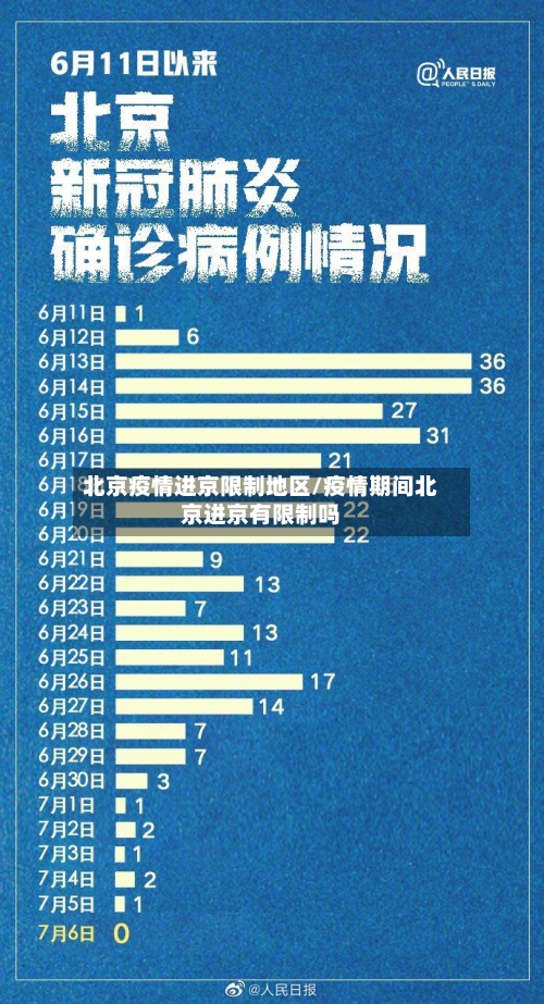 北京疫情进京限制地区/疫情期间北京进京有限制吗