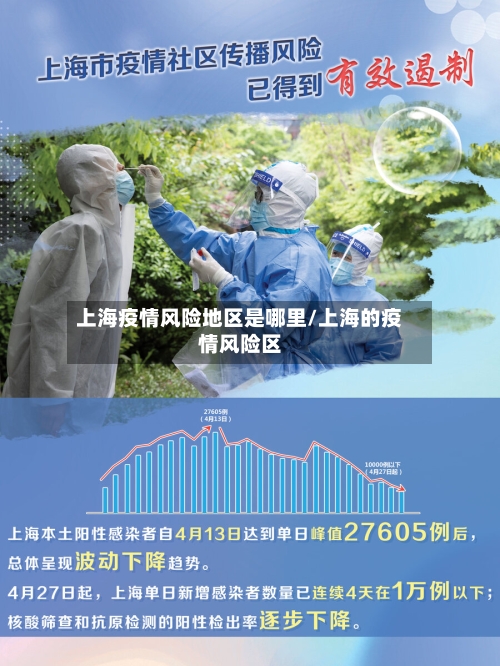 上海疫情风险地区是哪里/上海的疫情风险区