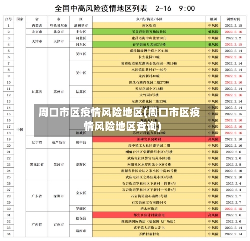 周口市区疫情风险地区(周口市区疫情风险地区查询)