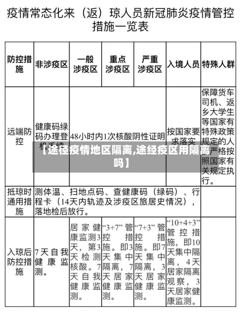 【途径疫情地区隔离,途经疫区用隔离吗】
