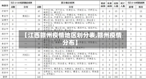 【江西赣州疫情地区划分表,赣州疫情分布】
