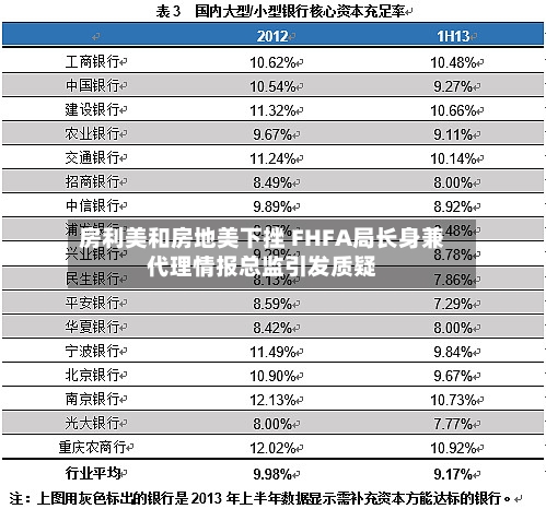 房利美和房地美下挫 FHFA局长身兼代理情报总监引发质疑
