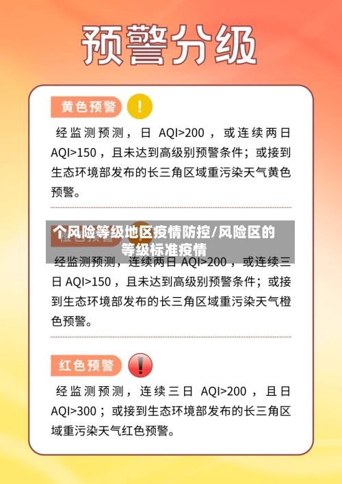 个风险等级地区疫情防控/风险区的等级标准疫情