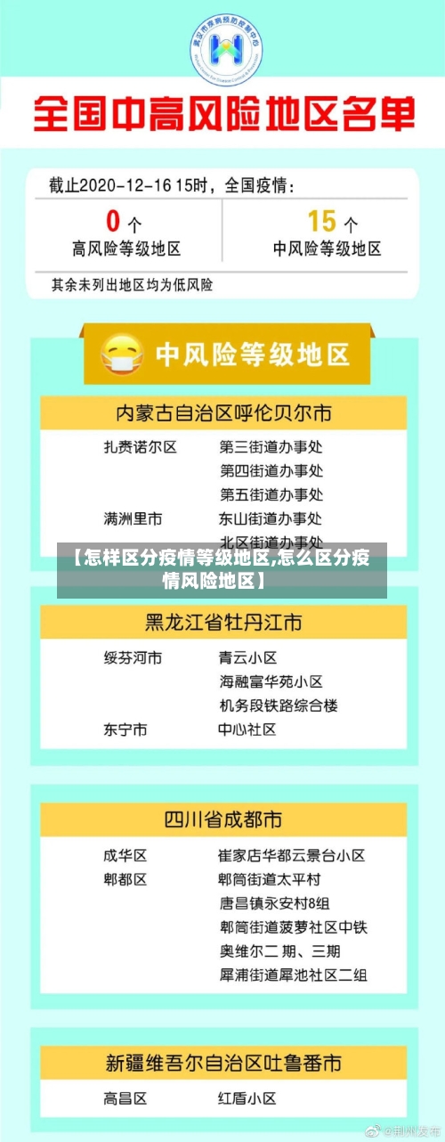 【怎样区分疫情等级地区,怎么区分疫情风险地区】