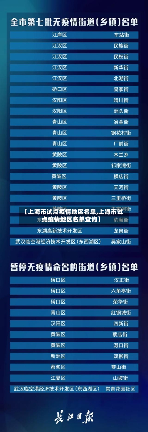 【上海市试点疫情地区名单,上海市试点疫情地区名单查询】