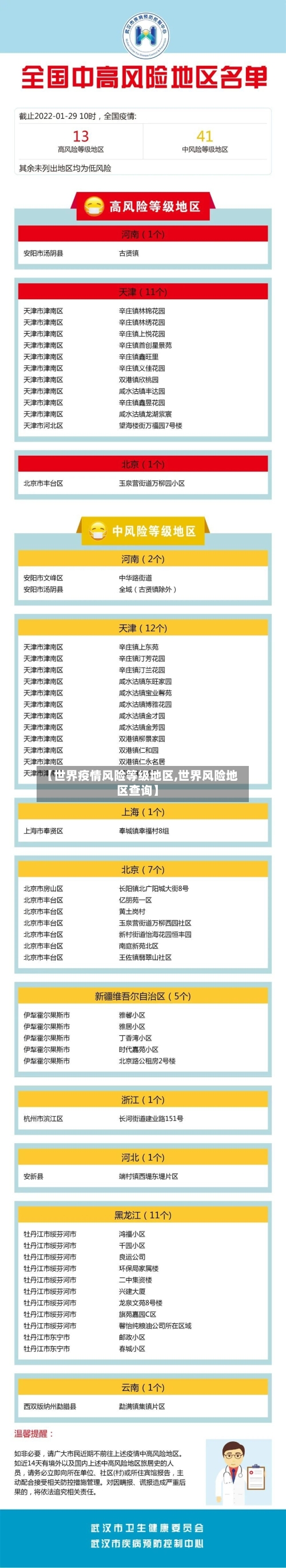 【世界疫情风险等级地区,世界风险地区查询】