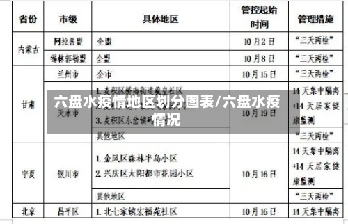 六盘水疫情地区划分图表/六盘水疫情况