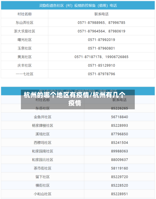 杭州的哪个地区有疫情/杭州有几个疫情