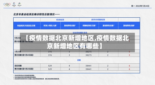 【疫情数据北京新增地区,疫情数据北京新增地区有哪些】