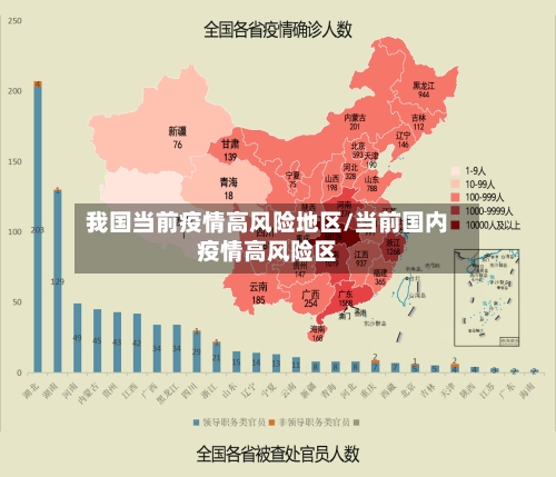 我国当前疫情高风险地区/当前国内疫情高风险区
