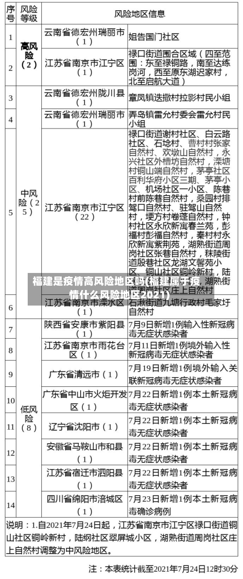 福建是疫情高风险地区吗(福建属于疫情什么风险地区2021)