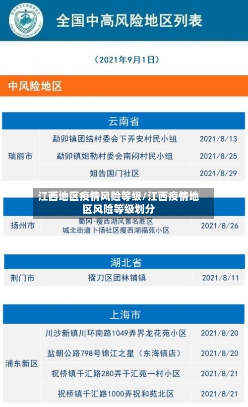 江西地区疫情风险等级/江西疫情地区风险等级划分