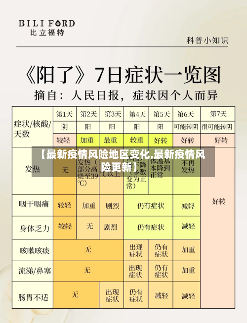 【最新疫情风险地区变化,最新疫情风险更新】