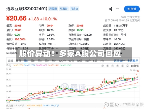 股价异动！多家A股公司回应