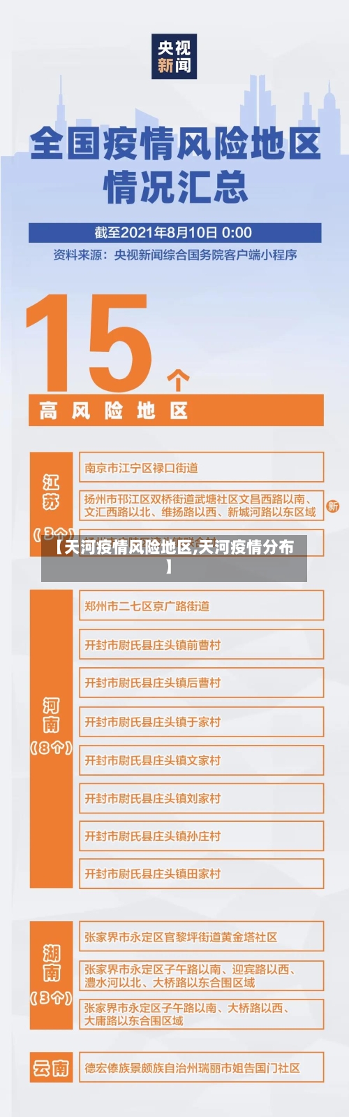 【天河疫情风险地区,天河疫情分布】