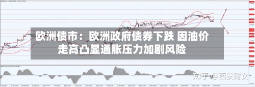 欧洲债市:欧洲政府债券下跌 因油价走高凸显通胀压力加剧风险