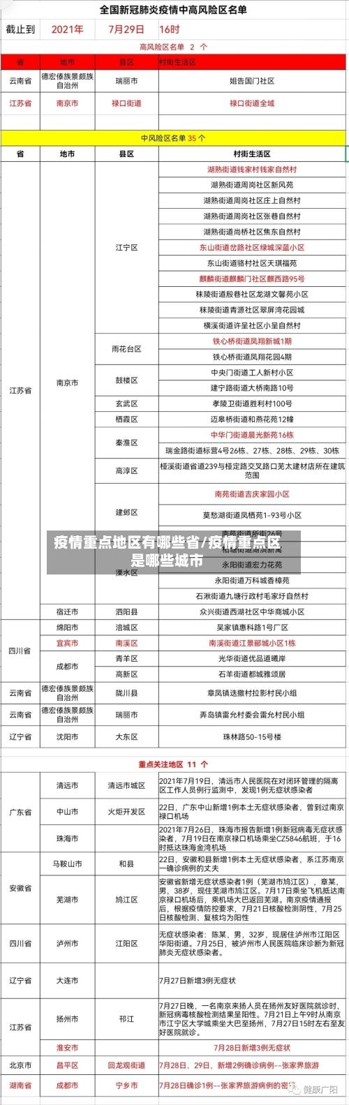 疫情重点地区有哪些省/疫情重点区是哪些城市