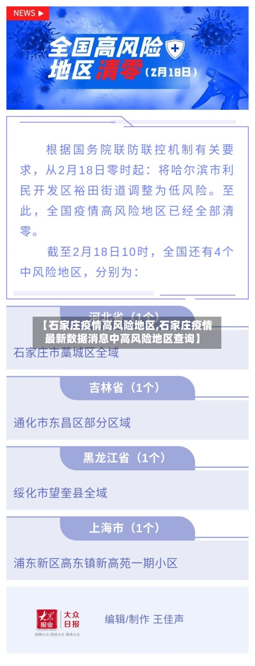 【石家庄疫情高风险地区,石家庄疫情最新数据消息中高风险地区查询】