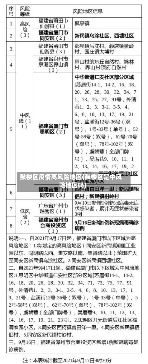 鼓楼区疫情高风险地区(鼓楼区是中风险地区吗)