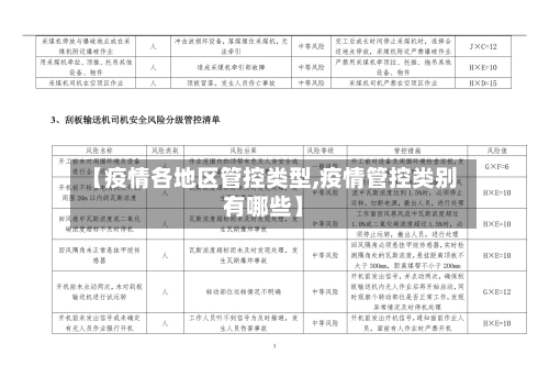 【疫情各地区管控类型,疫情管控类别有哪些】