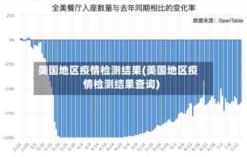 美国地区疫情检测结果(美国地区疫情检测结果查询)