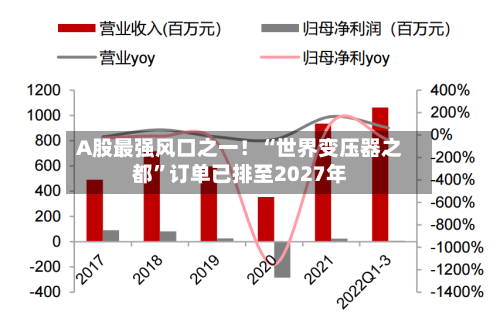 A股最强风口之一！“世界变压器之都”订单已排至2027年