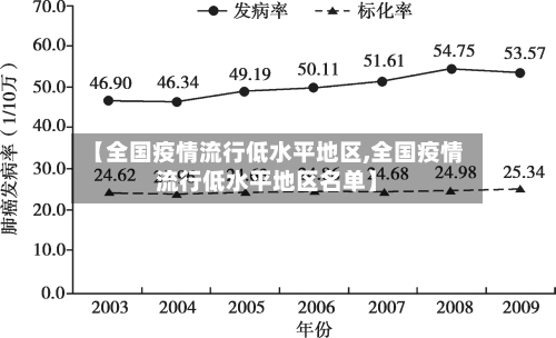 【全国疫情流行低水平地区,全国疫情流行低水平地区名单】