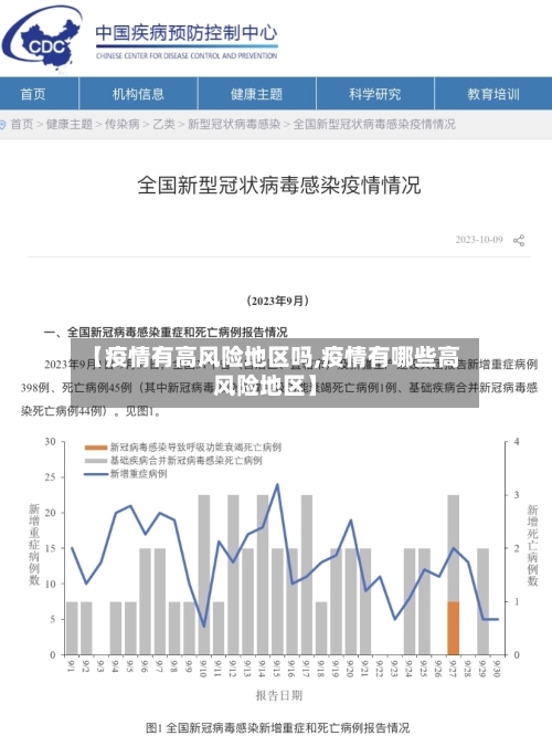 【疫情有高风险地区吗,疫情有哪些高风险地区】