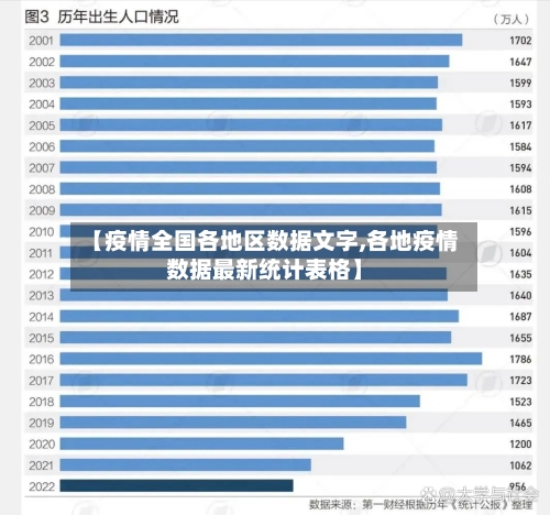 【疫情全国各地区数据文字,各地疫情数据最新统计表格】